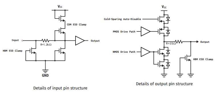 Apogee Semiconductor AF54RHC301 Rad-Hard Dual 3-Input Majority Voter